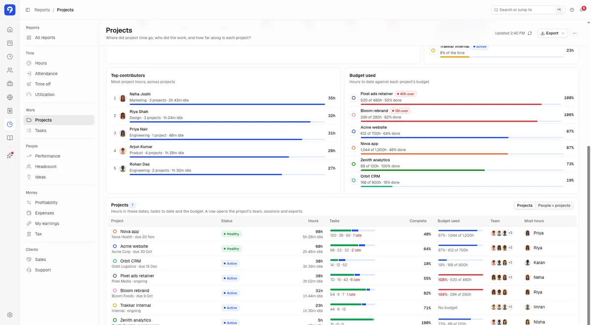 Trakkar projects report showing projects with tasks, hours logged and budget used
